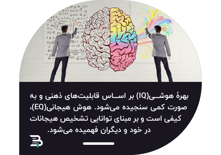 هوش هیجانی هوش هیجانی