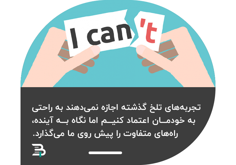 آینده نگری آینده نگری