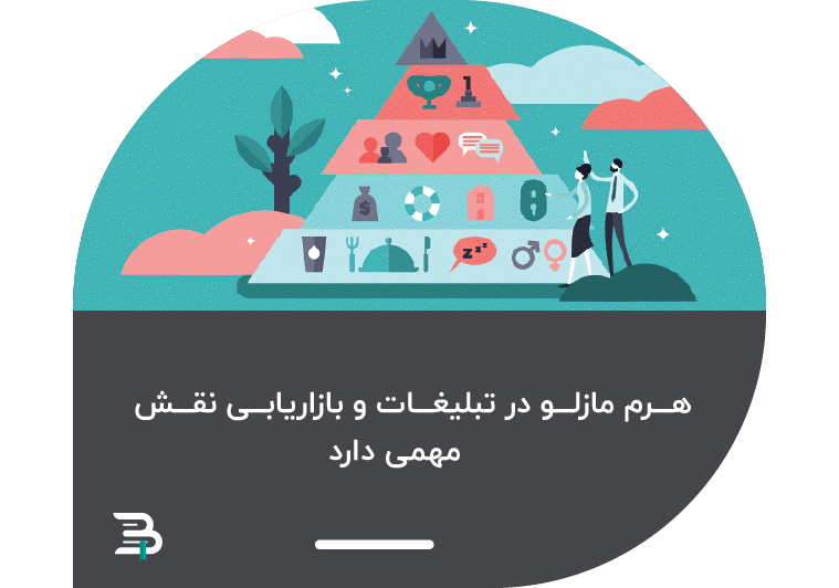 تاثیر هرم مازلو در بازاریابی تاثیر هرم مازلو در بازاریابی