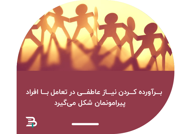سلسله مراتب نیازهای هرم مازلو سلسله مراتب نیازهای هرم مازلو