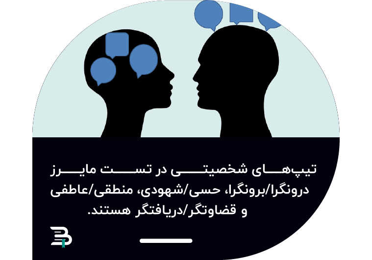 تست مایرز یا MBTI تست مایرز یا MBTI