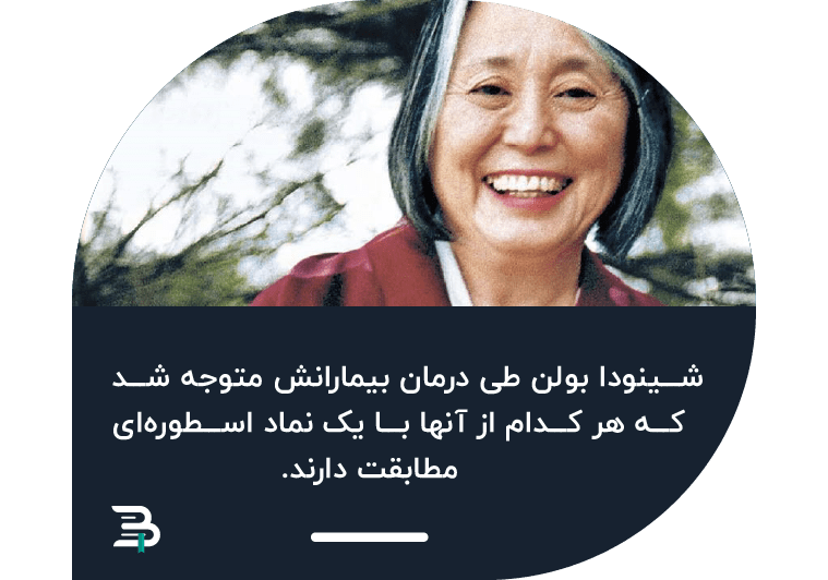 شخصیت روانی در جهان اساطیری شخصیت روانی در جهان اساطیری