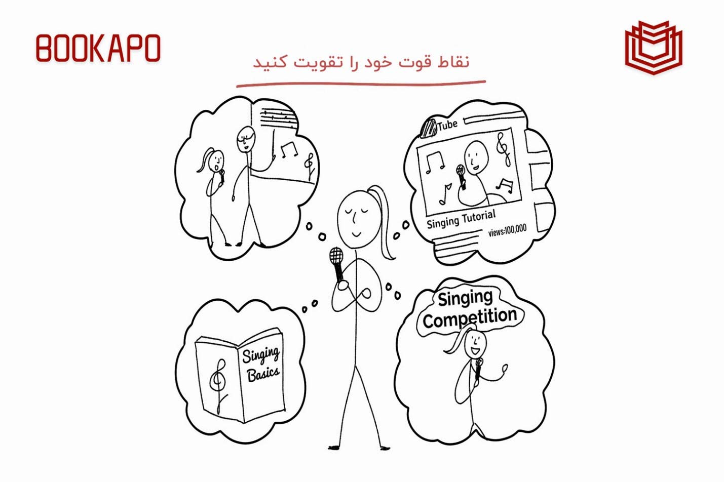 اهمیت تقویت نقاط قوت نقاط قوت