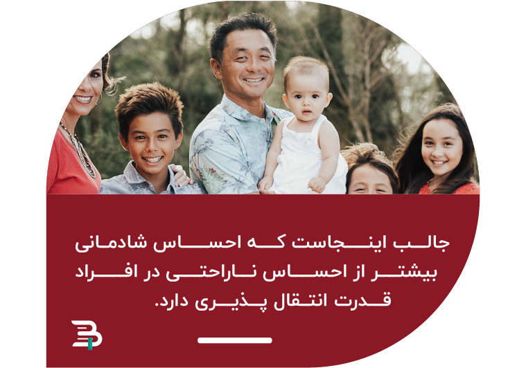 احساس ناراحتی, توانایی سرایت کمتری نسبت به احساس شادی دارد شادی ناراحتی افسردگی احساسات