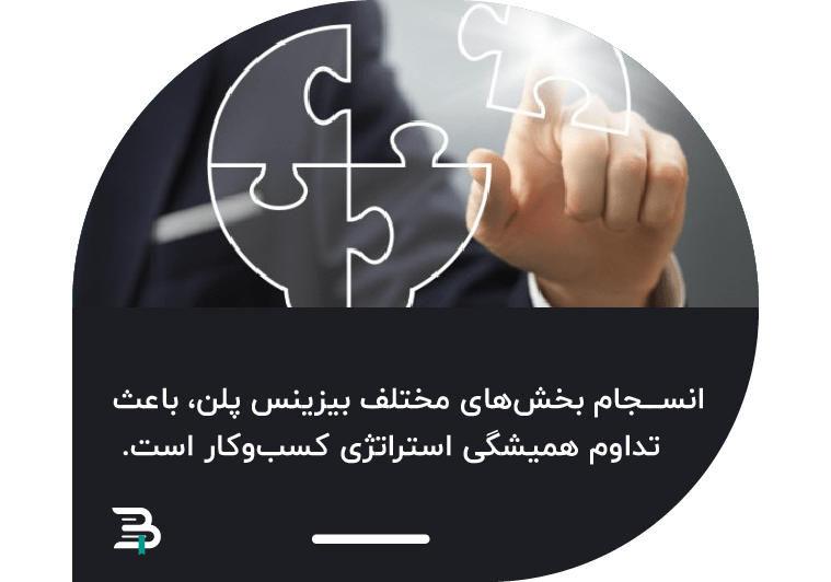 بخش های بیزینس پلن بخش های بیزینس پلن