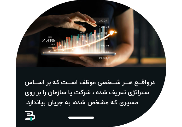 commit to your company strategy انواع استراتژی سازمان کسب و کار