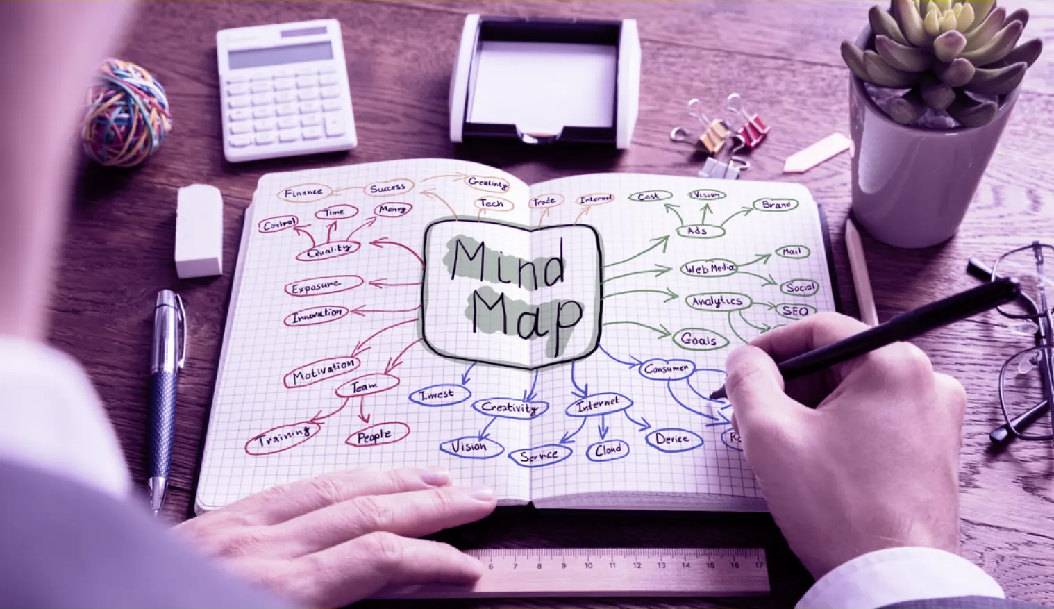 نقشه ذهنی یا Mind Map چیست و چه کاربردی در یادگیری دارد؟ | بوکاپو